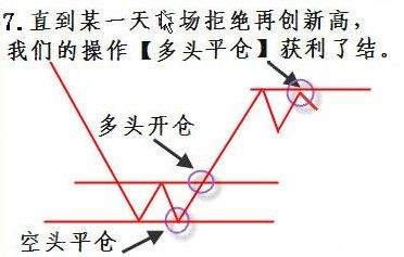 成交量詳細講解(圖) 成交量詳細講解(圖)