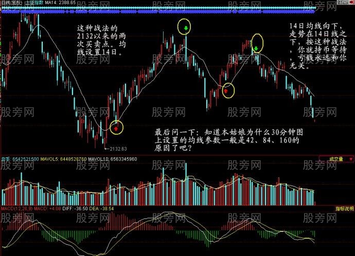 均線拐頭向上第一次縮量陰線買戰法 均線拐頭向上第一次縮量陰線買戰法
