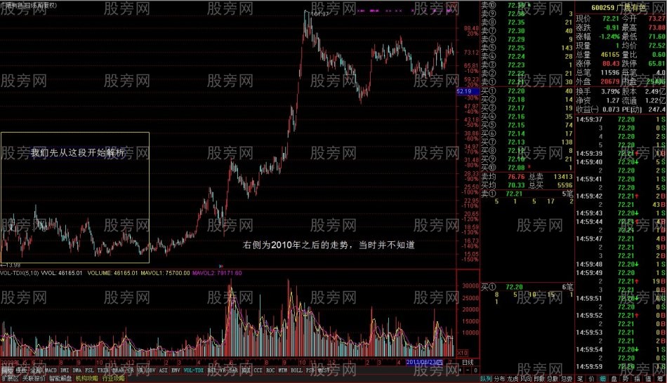 趨勢性突破的交易方法 趨勢性突破的交易方法
