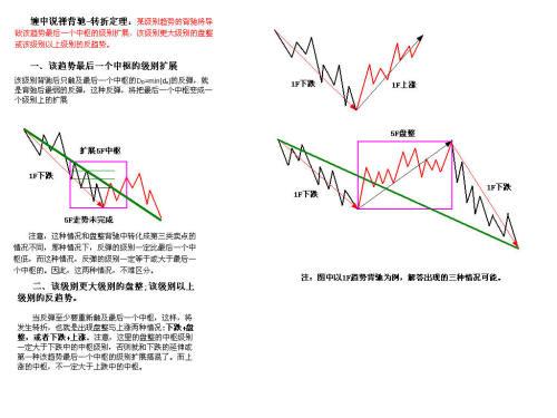 史上最全的纏論圖譜