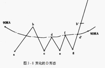 股票強弱劃分級別圖解 股票強弱劃分級別圖解