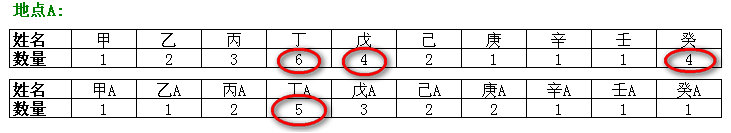 資金翻倍指標組合 資金翻倍指標組合
