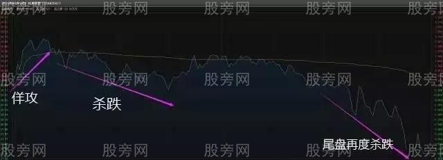 分時圖把握好買賣點規律與技巧 分時圖把握好買賣點規律與技巧