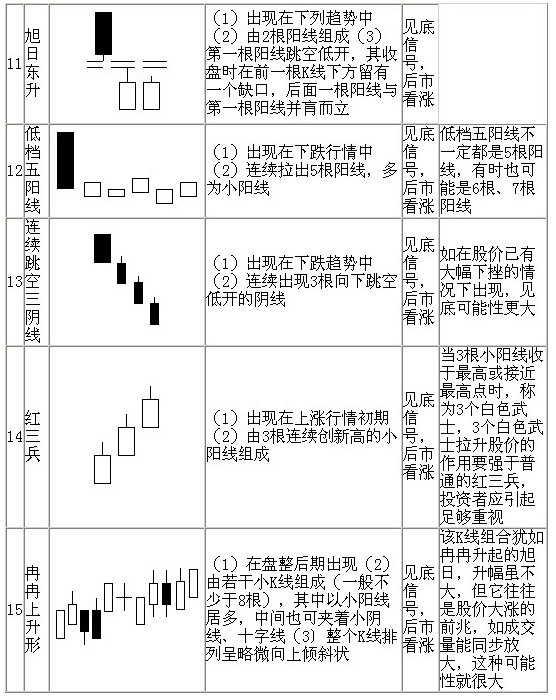 70種K線基本圖形