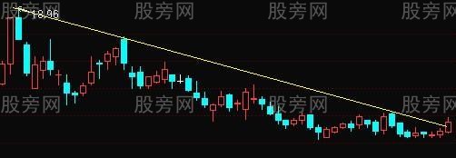 選股方法10種