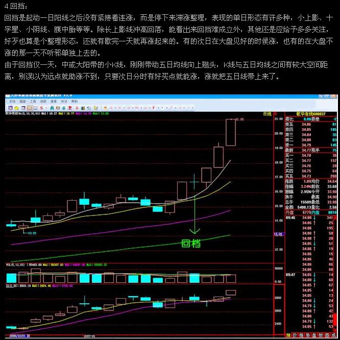 股價上升經典形態圖例 股價上升經典形態圖例
