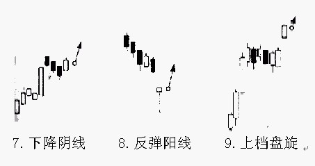 20種K線買進信號 20種K線買進信號