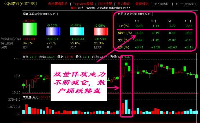 盤口語言典型圖解 盤口語言典型圖解