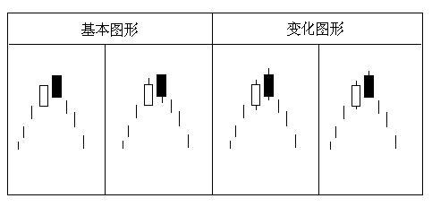經典K線組合 經典K線組合