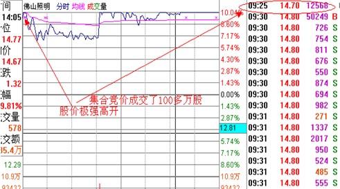 漲停板講解大全(文章超長) 漲停板講解大全(文章超長)