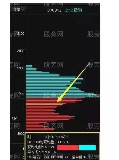 透過籌碼獲知主力的真實意圖 透過籌碼獲知主力的真實意圖