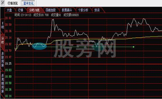 全面講解一下分時圖的知識