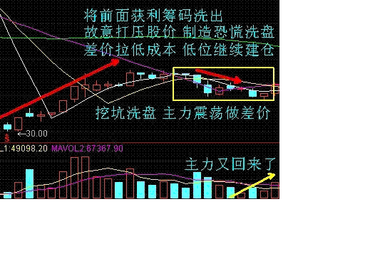 短線6大神奇戰法
