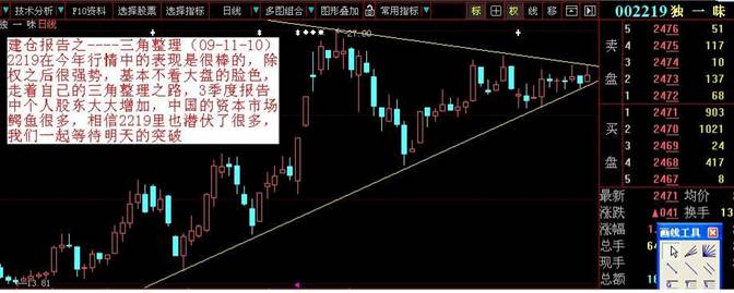 K線建倉手法 K線建倉手法