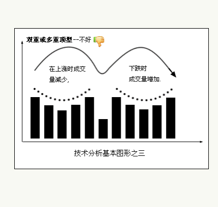 八種技術分析基本圖形