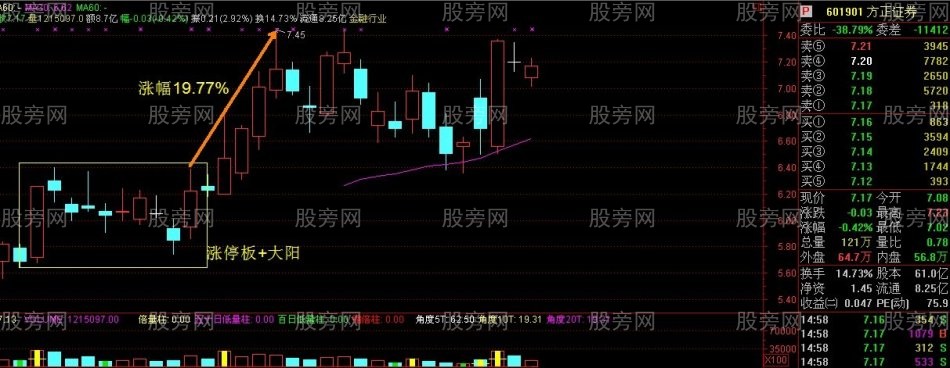 非常重要的雙響炮K線組合 非常重要的雙響炮K線組合