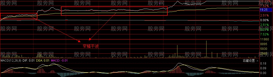 分時圖容易漲停的兩種形態 分時圖容易漲停的兩種形態