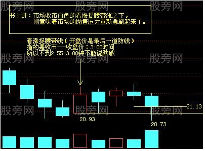 捉腰帶K線的正確理解和應用 捉腰帶K線的正確理解和應用