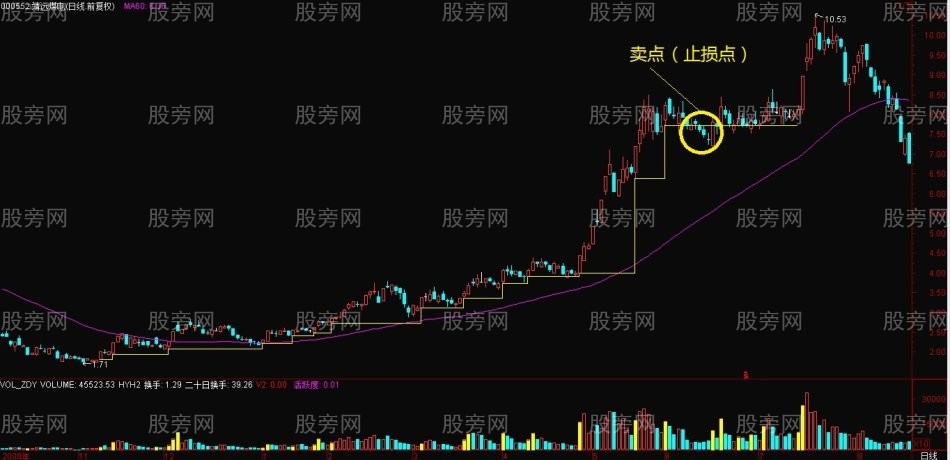 一套完整的長線操作系統 一套完整的長線操作系統