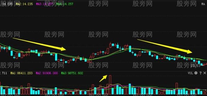 看懂成交量和運用成交量 看懂成交量和運用成交量