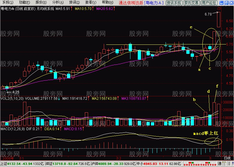 多方炮形態最全圖形解析 多方炮形態最全圖形解析