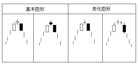 經典K線組合 經典K線組合