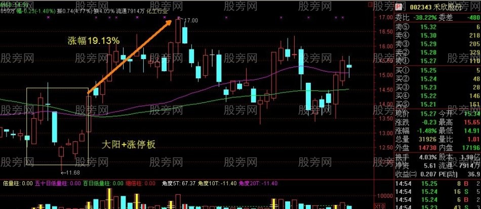 非常重要的雙響炮K線組合 非常重要的雙響炮K線組合