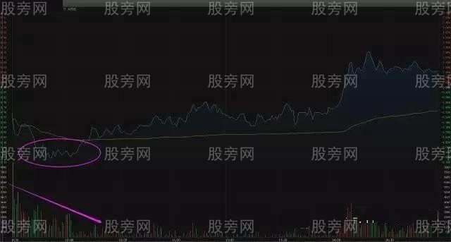 分時圖把握好買賣點規律與技巧 分時圖把握好買賣點規律與技巧