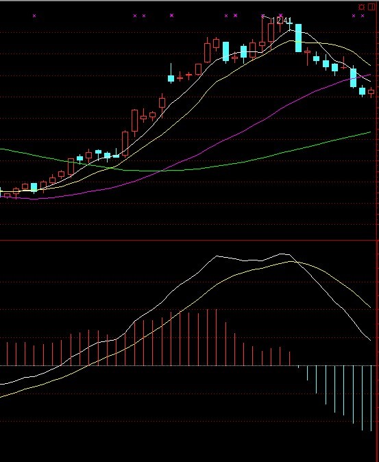 三線粘合選股圖例
