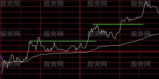 最為實用的技術指標 分時圖 最為實用的技術指標 分時圖