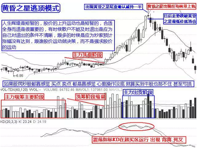 10個逃頂的技巧