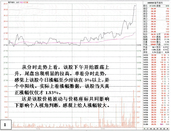 開盤股票瞬間漲停解讀 開盤股票瞬間漲停解讀