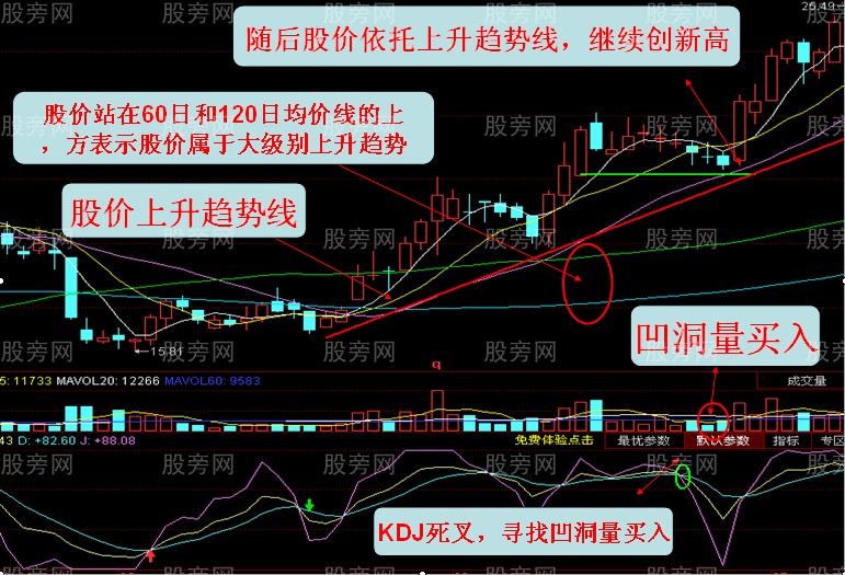 十一點講透KDJ用法 十一點講透KDJ用法