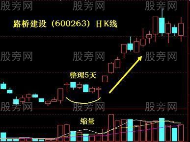 短線時間和空間法則 短線時間和空間法則