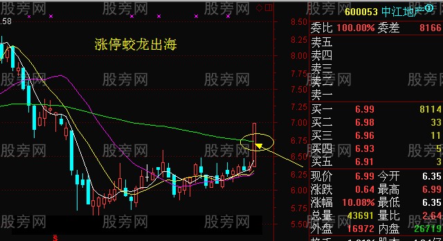 蛟龍出海買入法 蛟龍出海買入法