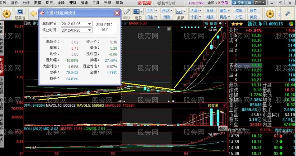 龍頭股必備的條件 龍頭股必備的條件