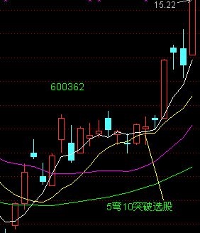 散戶選股技巧實例 散戶選股技巧實例