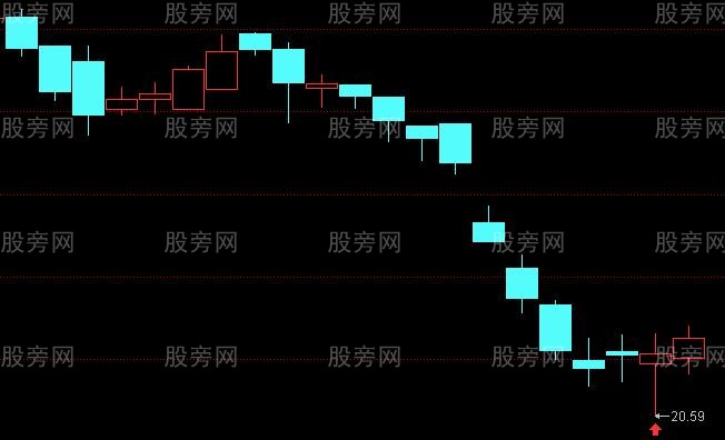 九連陰逢低建倉過程