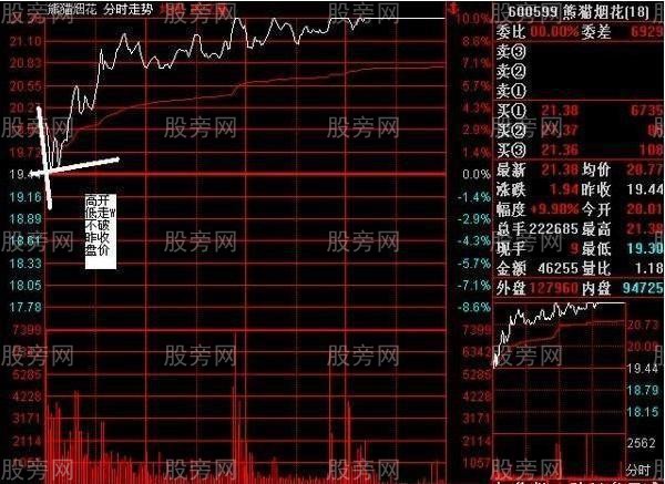 早盤盤口看出莊傢意圖 早盤盤口看出莊傢意圖