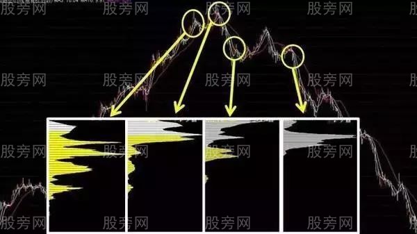 籌碼分佈看透主力操作流程 籌碼分佈看透主力操作流程