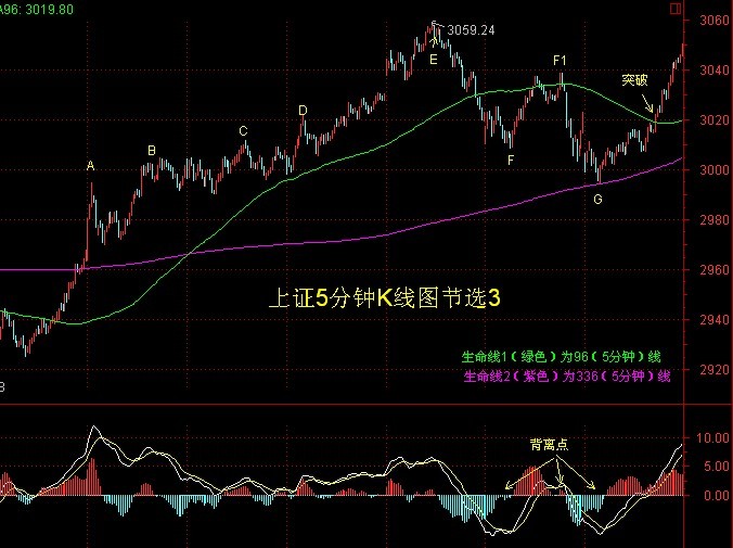 斜度與生命線關系圖解 斜度與生命線關系圖解