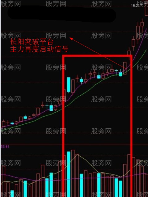 圖解遊資的操盤手法 圖解遊資的操盤手法