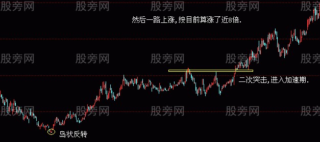 兩種K線反轉組合 兩種K線反轉組合