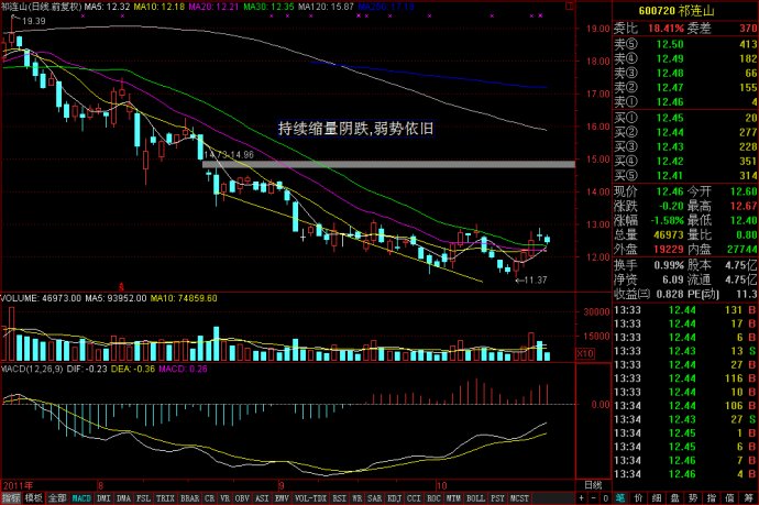炒股洞悉成交量 炒股洞悉成交量