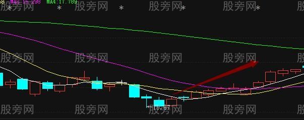 短線堅持的選股技巧 短線堅持的選股技巧