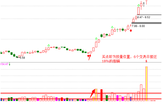 滾量戰法抓牛股 滾量戰法抓牛股