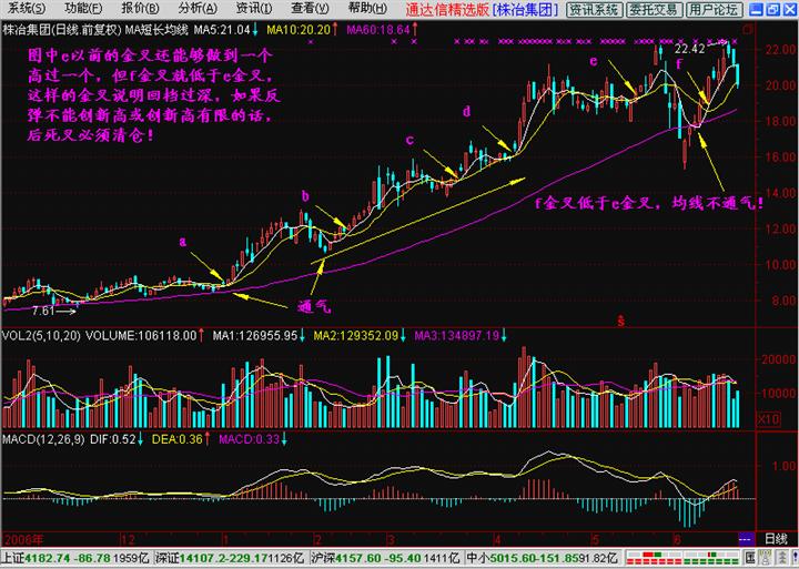 長短結合的均線系統 長短結合的均線系統