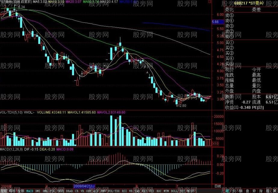幾種出貨的形式 幾種出貨的形式
