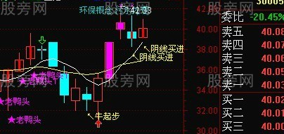 超級的好漲停回調陰線買 超級的好漲停回調陰線買