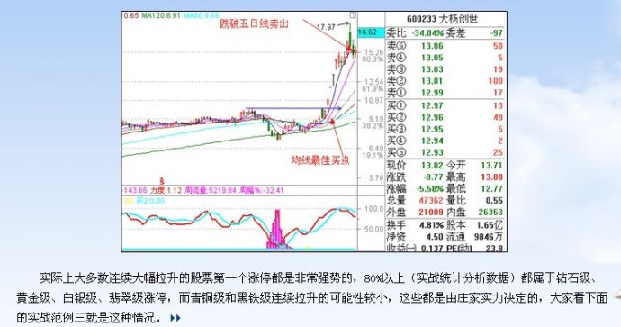漲停板講解大全(文章超長) 漲停板講解大全(文章超長)